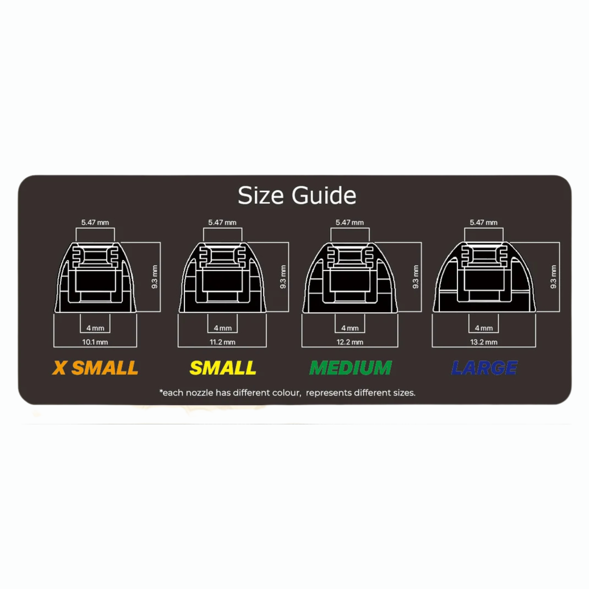 Size guide for nozzle sizes on a black background