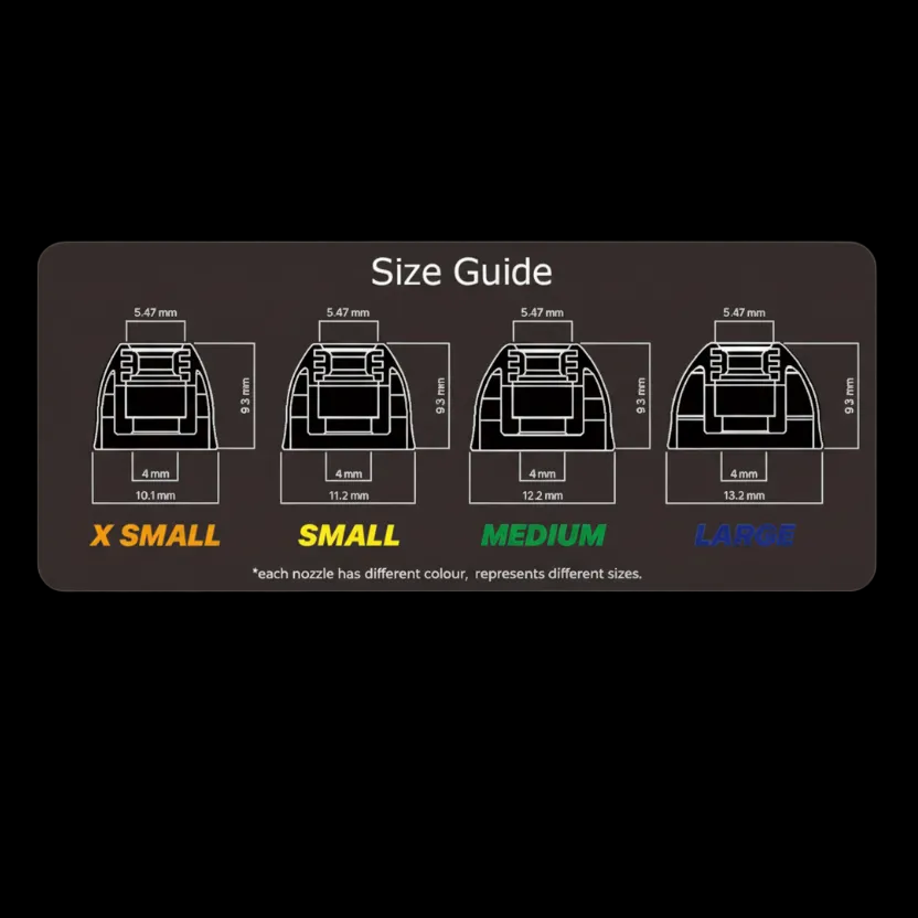 Size guide for nozzle sizes on a black background
